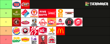 FastFoodTiers.png