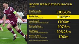 skysports-declan-rice-transfer_6201101.jpg