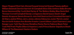 20250117-weekly-lastfm-the-wall.png