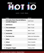 my_top_10_1746078315215.jpg.png