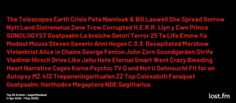 202504-monthly-lastfm-the-wall.png