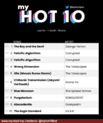 my_top_10_monthly_202504.png