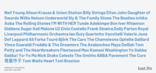 lastfm-the-wall 2.png