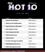 my_top_10_1746154485822.jpg.png