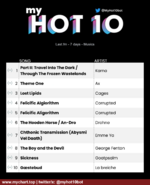 my_top_10_20250502.png