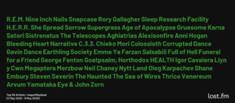 20250509-weekly-lastfm-the-wall.png