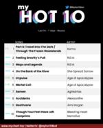 my_top_10_20250509.png