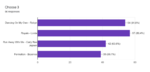 Forms response chart. Question title: Choose 3. Number of responses: 66 responses.